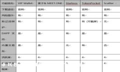 比特币钱包原理图解析：