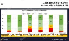 如何在TP钱包中购买USDT波