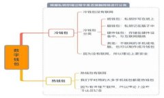 新加坡区块链数字钱包的