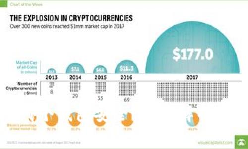 比特币存哪个钱包安全?全面解析及安全建议