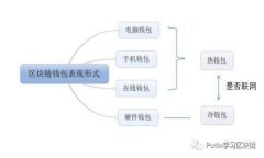 虚拟币钱包互转：安全、