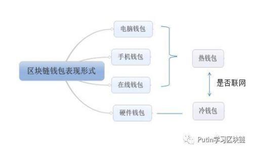 如何选择适合普通用户的比特币钱包