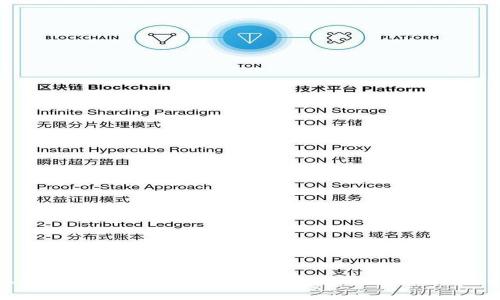 以太坊轻钱包IDE的全面解析:入门指南与使用技巧