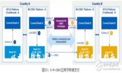  以太坊钱包VG币：全面解