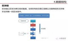 区块链钱包投资方法：安