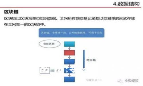 区块链钱包投资方法:安全与收益并重的指南