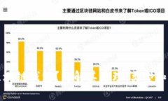 什么是区块链钱包？详解