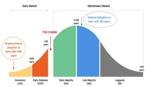 以太坊货币钱包APP推荐与使用指南