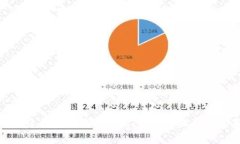 如何创建以太坊钱包地址