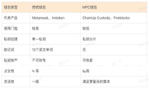如何创立自己的区块链钱包