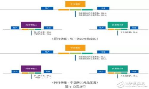 最佳比特币钱包推荐:安全存储你的数字资产
