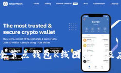 以太坊全节点钱包K线图解读及应用分析