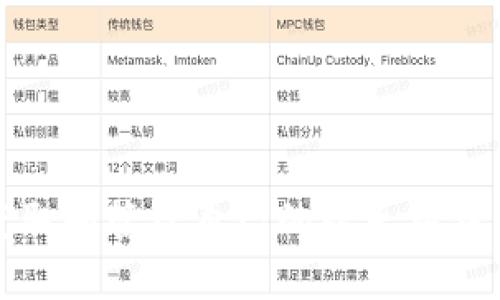 如何获取和管理自己的以太坊钱包地址