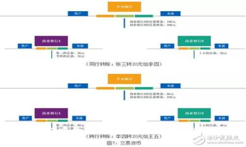 比特币钱包中的熵:如何提升安全性和隐私保护