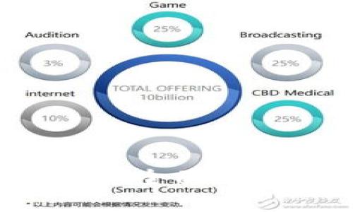 比特币钱包数量是否有限制?全面解析比特币钱包的创建与管理