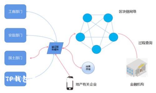 TP钱包最新数字货币空投攻略与趋势分析