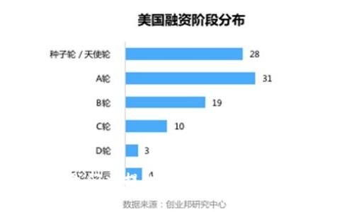 如何在电脑和手机上安装TPTP应用程序
安装TPTP,TPTP应用,TPTP使用教程,TPTP功能介绍/guanjianci

引言
在现代科技迅猛发展的今天，应用程序的使用已经成为了我们生活中的一部分。无论是工作、学习还是娱乐，应用程序都能帮助我们提高效率和享受生活。在众多应用程序中，TPTP（一个用于某些特定目的的工具或平台）引起了越来越多用户的关注。很多用户在使用TPTP时，往往面临一个共同的问题——如何安装这个应用程序。本文将详细介绍如何在电脑和手机上安装TPTP应用程序，并解答与此相关的几个常见问题。

一、TPTP应用简介
TPTP是一个功能强大的应用程序，广泛应用于专业领域或特定目标，提供了一系列细致功能，满足用户的不同需求。对于那些希望提升工作效率或体验更高质量服务的用户来说，安装TPTP将是一个不错的选择。由于其优秀的性能和用户反馈，TPTP逐渐成为许多人日常生活中不可或缺的工具。

二、如何在电脑上安装TPTP
在电脑上安装TPTP应用程序通常比较简单，只需按照以下步骤操作：

h4步骤1：确认系统要求/h4
在进行安装之前，首先要确保你的电脑系统满足TPTP的要求。通常在TPTP的官方网站上可以找到系统要求。如果你的电脑操作系统不符合要求，可能会导致安装失败或启用后出现问题。

h4步骤2：下载TPTP安装包/h4
访问TPTP的官方网站，找到下载链接，选择适合你电脑操作系统的版本进行下载。确保你下载的是最新版本，以享受最优质的用户体验。

h4步骤3：运行安装程序/h4
下载完成后，找到下载的安装文件，双击运行。系统可能会提示你进行一些权限确认，点击“是”以继续安装。

h4步骤4：按照向导设置/h4
安装向导会引导你完成接下来的安装步骤，通常包括接受用户协议、选择安装路径等选项。根据你的需求选择合适的设置，点击“下一步”直至安装完成。

h4步骤5：启动应用程序/h4
安装完成后，你可以在桌面或者开始菜单中找到TPTP应用程序的快捷方式。双击打开应用程序，按照提示进行初始设置即可使用。

三、如何在手机上安装TPTP
如果你希望在手机上使用TPTP，安装步骤也非常简单。根据你的手机操作系统（iOS或Android），步骤略有不同：

h4步骤1：打开应用商店/h4
在你的手机上找到并打开应用商店。对于Android手机，通常是Google Play商店；对于iOS手机，则是App Store。

h4步骤2：搜索TPTP/h4
在应用商店的搜索框中输入“TPTP”，点击搜索按钮。注意区分相似的应用程序，确保选择的是官方版本。

h4步骤3：下载并安装/h4
在搜索结果中找到TPTP应用，点击“安装”按钮。系统可能会提示你下载所需的存储空间，确保你的手机有足够的可用空间。

h4步骤4：打开应用程序/h4
安装完成后，在应用商店中会出现“打开”按钮，或在手机桌面上找到TPTP的图标，点击打开即可使用。

四、可能的常见问题解答

h4问题一：TPTP应用为什么无法成功安装？/h4
有时候用户在安装TPTP时会遇到无法成功安装的问题，可能的原因包括：
ul
  listrong系统不兼容：/strong如果你的电脑或手机操作系统版本过低，可能会导致安装失败。在安装之前，一定要确认系统要求。/li
  listrong网络问题：/strong在下载安装包或应用时，如果网络连接不稳定，可能会导致下载不完整，进而影响安装。/li
  listrong空间不足：/strong安装应用程序需要一定的存储空间。如果你的设备存储空间不足，请释放一些空间。/li
/ul
解决方法：请检查系统要求并确保网络连接畅通，确保设备有足够的存储空间。如果问题依然存在，建议访问TPTP的技术支持页面寻求帮助。

h4问题二：如何解决应用安装后无法启动的问题？/h4
有些用户在成功安装TPTP后，发现应用无法正常启动。这通常与以下原因有关：
ul
  listrong权限设置问题：/strong某些应用程序在启用时需要访问特定的系统权限。如果未授权相应权限，应用可能无法正常工作。/li
  listrong设备性能不够：/strong如果你的设备性能较低，可能会影响应用程序的运行，导致启动失败。/li
  listrong软件冲突：/strong在某些情况下，其他应用程序可能会与TPTP产生冲突，影响其正常启动。/li
/ul
解决方法：进入设备设置，检查并授予TPTP所需的权限；如果设备性能不足，考虑升级硬件；如有其他应用影响，尝试关闭或卸载相关应用程序后重启TPTP。

h4问题三：如何更新TPTP应用程序？/h4
保持TPTP更新能够确保你使用最新的功能和修复已知的问题，更新方法如下：
ul
  listrong电脑用户：/strong访问TPTP的官方网站，下载最新版本的安装包，按照上述安装步骤覆盖安装。/li
  listrong手机用户：/strong在应用商店中检查更新，通常在“我的应用”或“更新”选项中，可以找到TPTP，点击更新即可。/li
/ul
建议定期检查更新，以便及时获取新功能和安全补丁。

h4问题四：TPTP应用的主要功能是什么？/h4
TPTP应用程序因其多种功能而受到用户青睐，主要包括：
ul
  listrong高效工作：/strong提供一系列工具，帮助用户提升工作效率，无论是文档编辑、数据分析还是项目管理。/li
  listrong用户友好：/strong界面简单易懂，避免了用户在使用过程中的困惑，使任何用户都能快速上手。/li
  listrong技术支持：/strong使用过程中如遇到问题，除了文档说明外，通常还有客服或社区支持供用户寻求帮助。/li
/ul
根据用户的实际需求，TPTP可以为用户提供个性化的解决方案，提升工作及生活的便利性。

h4问题五：TPTP是否支持多平台使用？/h4
许多现代应用程序都支持多平台使用，这样用户可以在不同设备之间无缝切换。TPTP也不例外，用户可以在电脑和手机之间轻松切换，数据共享和同步也大大提高了使用体验。
通过注册账户，用户可以在不同设备上登录，相应的数据和设置信息将自动同步，确保无论在任何设备上都能保持一致的体验和流程。这一点对于需要频繁更换工作环境的用户尤为重要。

总结
通过以上内容，相信大家对TPTP应用程序的安装和使用有了更深入的了解。无论您是希望在电脑上提高工作效率，还是想在手机上随时随地使用，都可以轻松进行安装和设置。同时，针对常见问题，我们也提供了实用的解决方案，帮助您顺利顺利地使用TPTP。希望本文对您有所帮助，祝您使用愉快！
