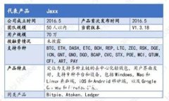 : 如何找到我的比特币钱包