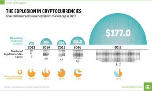如何选择最佳在线比特币钱包?全面指南与常见问题解答