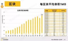 tp冷钱包转账时出现乱码图
