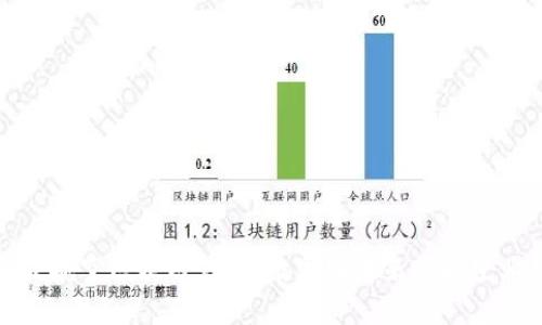 新加坡航空区块链钱包:数字化未来的航空业革命