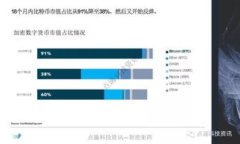 什么是Token钱包？区块链技