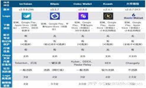 baiotiUSDT钱包如何恢复：详细指南与最佳实践/baioti
USDT钱包, USDT恢复, 钱包备份, 加密货币安全/guanjianci

在数字货币日益普及的今天，许多人开始关注USDT（Tether）及其在加密货币市场中的应用。USDT是一种稳定币，其价值与美元挂钩，因此备受投资者青睐。然而，与所有数字货币一样，安全性也是一个关键问题。在这篇文章中，我们将探讨如何恢复USDT钱包，包括备份、恢复操作步骤和常见问题的详细解答。通过这篇文章，希望能够为用户提供全面的指导，以便更好地管理和保护他们的数字资产。

一、为什么需要恢复USDT钱包？
在使用USDT以及其他加密货币时，用户很可能会遇到钱包丢失、密码遗忘或设备故障等情况。恢复钱包的重要性主要体现在以下几个方面：
1. **资金安全**：如果你的钱包丢失，意味着你可能会失去所有存储在其中的资金。恢复钱包可以避免这样的损失。
2. **资产管理**：随着市场的波动，及时恢复钱包并对资产进行合理配置可以有效降低损失。
3. **技术问题**：有时候，用户在更新钱包应用或更换设备时，可能会遇到技术性问题，导致钱包无法访问。通过恢复操作，可以解决这些问题。

二、USDT钱包的恢复步骤
为了恢复你的USDT钱包，你需要以下几种信息和步骤：

h41. 备份信息的准备/h4
首先，确保你拥有正确的备份信息。一般来说，USDT钱包会提供助记词或私钥，这些都是恢复钱包所必需的。如果你在创建钱包时选择了备份选项，务必妥善保管你的助记词或私钥。

h42. 下载钱包应用/h4
你需要重新下载与你原来使用的USDT钱包相同的应用程序。这可能是一个移动应用或桌面软件。确保从官方网站或可信的应用商店下载，以避免安全隐患。

h43. 使用恢复功能/h4
打开钱包应用后，选择“恢复钱包”或相似的选项。系统会提示你输入助记词或私钥。确保你输入的信息是准确的，以避免恢复失败。

h44. 完成恢复/h4
按照应用的指导完成恢复操作，通常情况下，系统会将你的资产和历史交易信息导入到新钱包中。这一过程可能需要几分钟的时间，耐心等待即可。

三、USDT钱包恢复中的常见问题
在恢复USDT钱包的过程中，用户可能会面临许多问题。以下是一些常见问题及其解决方案：

h41. 忘记了助记词，该怎么办？/h4
如果你忘记了助记词，恢复钱包的过程将变得非常复杂。助记词是你钱包的根本，像钥匙一样，用于解锁你的资产。如果丢失了助记词，你将无法直接恢复钱包。有几种可能的解决方案：
ul
    li检查任何备份：如果你在纸张或其他介质上做过备份，查找这些记录是非常重要的。/li
    li寻找其他钱包的恢复选项：有些钱包提供“加密恢复”，如果你记得一些关键的细节，可能会让你通过其他方式恢复你的资产。/li
    li接触支持服务：有时候钱包的客服可能会提供一些帮助，尽管有些情况下它们无法帮助用户恢复失去的助记词。/li
/ul

h42. 如何确保恢复过程的安全性？/h4
确保恢复过程的安全性是非常关键的。用户需遵循如下步骤：
ul
    li下载官方应用：确保你从官方网站或可信的应用商店下载钱包应用，避免恶意软件攻击。/li
    li避免在公共网络下输入敏感信息：在恢复过程中，应使用可信的私有网络，保护个人信息不被他人获取。/li
    li定期更改密码和助记词：保持良好的安全习惯，定期更新你的密码和助记词，以提高安全性。/li
/ul

h43. 恢复钱包后，我的资产会安全吗？/h4
恢复钱包后，用户的资产是否安全取决于多种因素。虽然恢复过程本身是安全的，一些潜在的风险如下：
ul
    li设备安全：确保你的手机或电脑没有受到病毒或恶意软件的攻击。/li
    li网络安全：使用信任的网络进行操作，避免在公共Wi-Fi环境中进行敏感操作。/li
    li钱包类型选择：不同的钱包类型（热钱包和冷钱包）安全性也有所不同，选择适合你的情况的钱包。/li
/ul

h44. 我可以使用同一助记词恢复多个钱包吗？/h4
同一助记词通常只能用于恢复相同类型的钱包。例如，在不同平台的同款钱包应用中，使用同一助记词通常是可以的，但若使用不同类型的钱包，结果可能会有所不同。在恢复多个钱包时，应确保各个钱包支持相同的恢复标准。

h45. 有哪些好的USDT钱包推荐？/h4
选择适合的钱包至关重要，以下是一些推荐的USDT钱包：
ul
    li**Tether官方钱包**：是Tether团队推出的官方产品，提供安全的存储与管理功能。/li
    li**Trust Wallet**：这是一个多币种支持的移动钱包，界面友好，适合各种用户。/li
    li**Ledger硬件钱包**：如果你希望将USDT等资产长时间储存，硬件钱包是一个好的选择。/li
    li**Exodus钱包**：内置多个币种，拥有直观的用户界面，适合初学者使用。/li
/ul

希望以上内容能够帮助用户有效地恢复USDT钱包。无论在数字货币的哪个环节，安全性始终是第一要务，用户应保持警觉，保护自己的数字资产不受侵害。