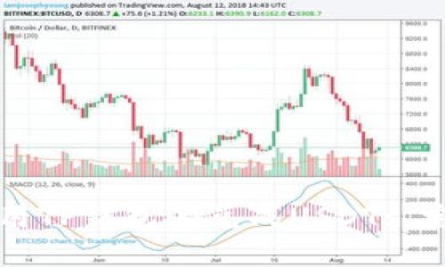 如何使用TP钱包闪兑成USDT: 完整指南