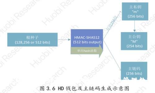 区块链钱包原理详解:如何安全存储和管理数字资产