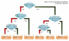 比特币冷钱包原理详解：