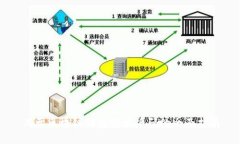 关于区块链钱包安卓源码