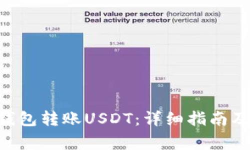 如何使用ETH钱包转账USDT:详细指南及常见问题解答