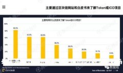 如何在imToken钱包中提现