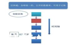 以太坊钱包交易流程详解