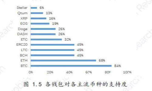 华为手机下载TP钱包的安装指南
