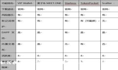 bibiao/bibiao如何找回丢失的
