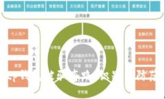 tp钱包被骗套路：识别与防