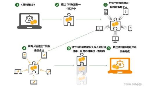 如何选择和使用以太坊钱包iToken