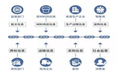 怎样选择适合的比特币钱