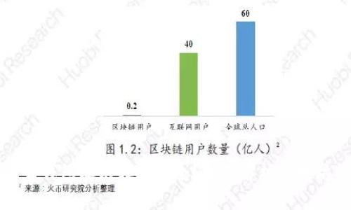 Title: 什么钱包存以太坊安全?全面解析以太坊钱包选择