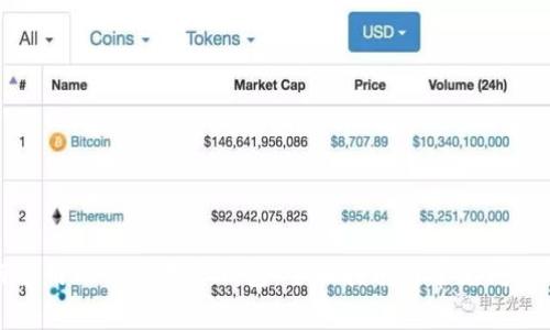 如何使用比特币黄金钱包:全面指南与常见问题解答