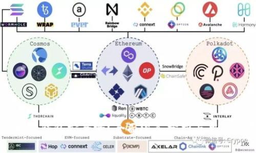 区块链钱包安全吗?全面深入分析与用户指南