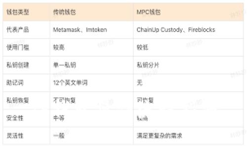 TP钱包操作流程指南