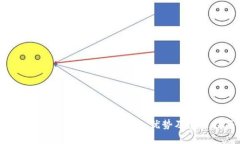 详解TFC区块链钱包：功能