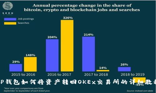 TP钱包如何将资产转回OKEx交易所的详细教程