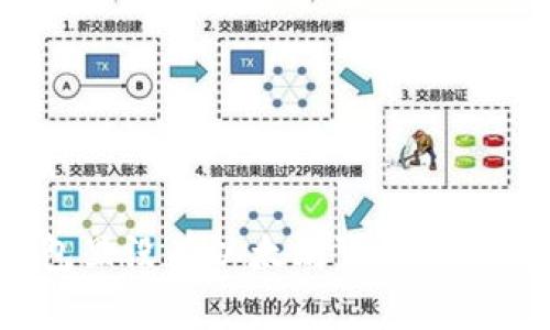 钱包里没有以太坊可以转币吗?