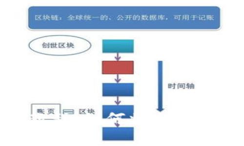 : 比特币转账教程:如何将比特币安全转入钱包