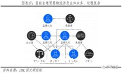 比特币钱包选择指南：如