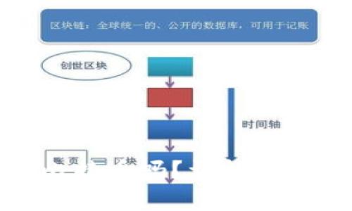 : 在钱包里可以买比特币吗?详解比特币购买及存储方式