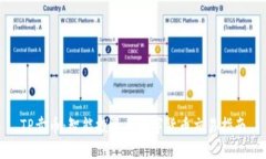 TP卖币：智能投资与数字货